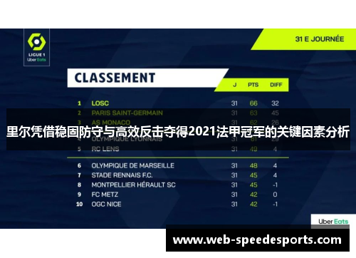 里尔凭借稳固防守与高效反击夺得2021法甲冠军的关键因素分析